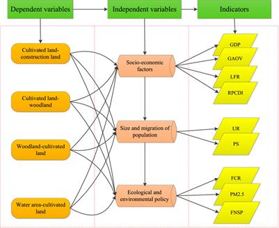 Understanding the characteristics and mechanism of land use transition in mountainous economic zone: A case study of the Chengdu-Chongqing region in southwestern China